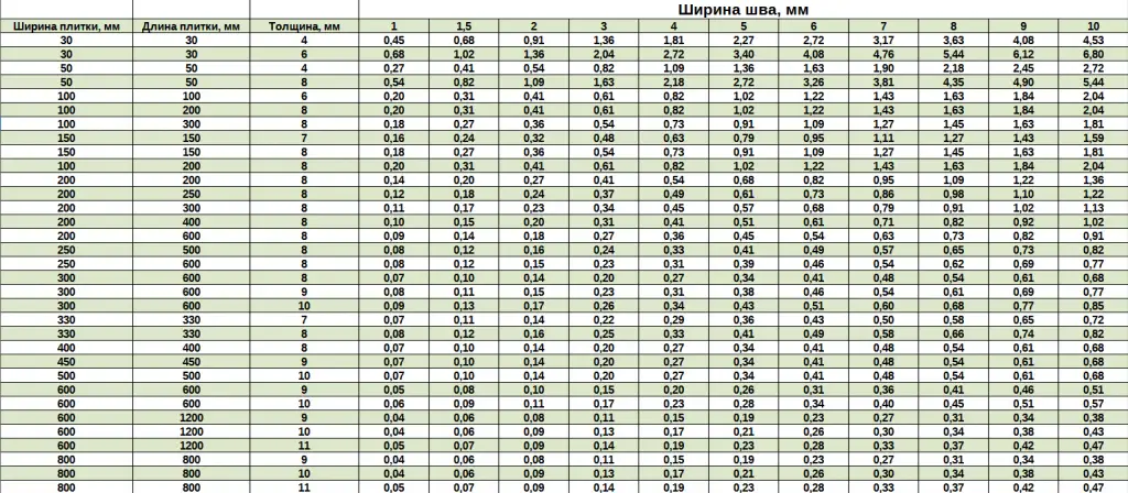 Расчет количества затирки на 1 м.кв. Расчет количества затирки на 1 м.кв.
